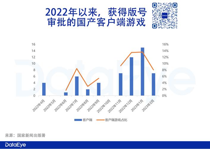 2022年7月版号发放情况分析